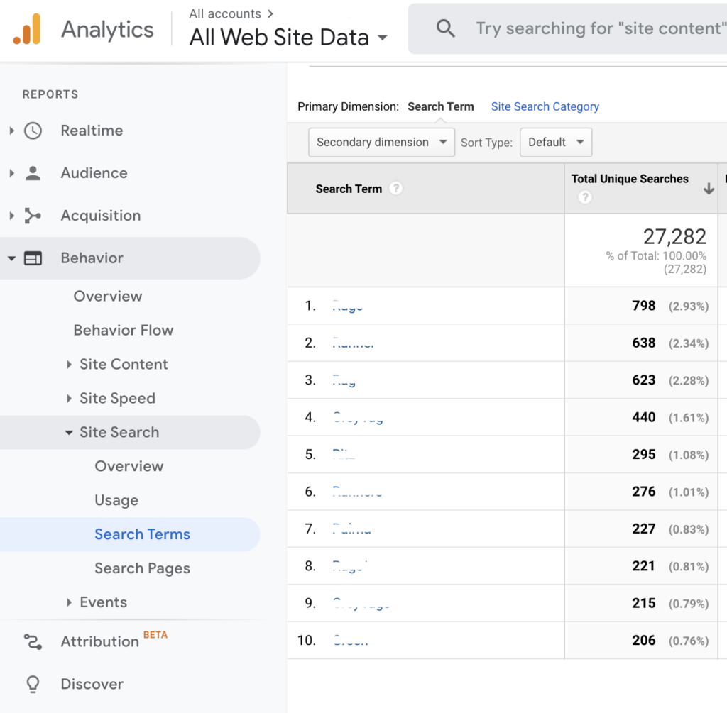 Google Analytics Search Terms ADSRUNNER