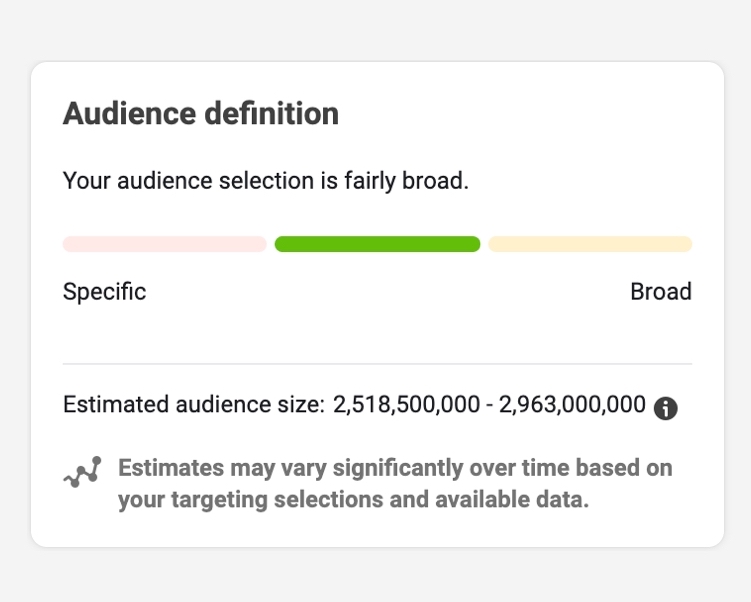 Facebook Ads Audience Sizes