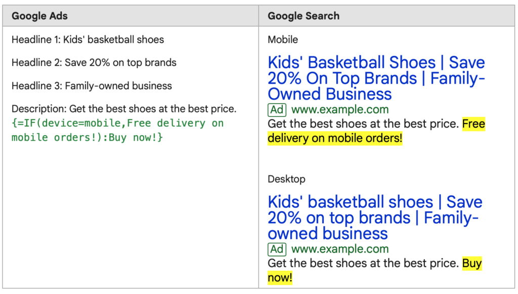 Google Search Ads IF Functions Guide