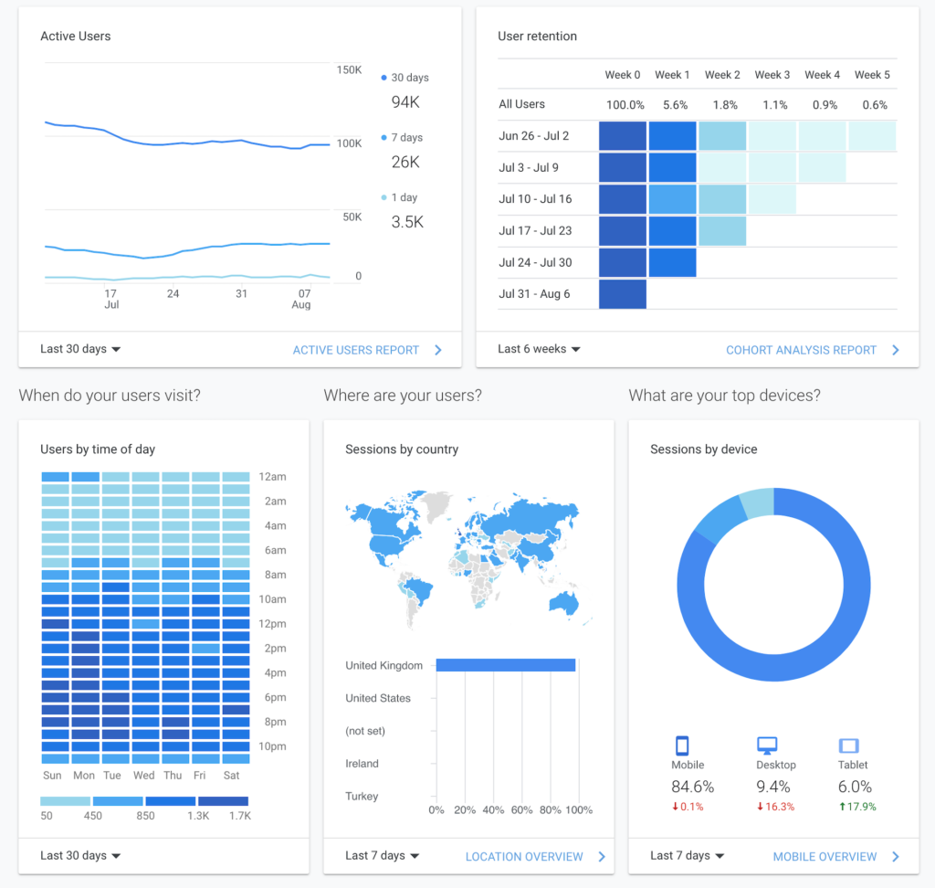ADSRUNNER Data Analytics Google